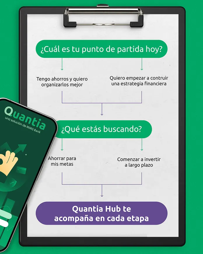 Carrusel: ¿cuál es tu punto de partida hoy? Quantia Hub te acompaña en cada etapa